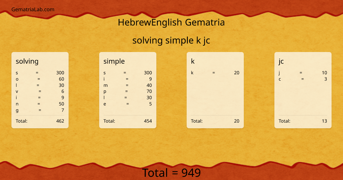 solving simple k jc in hebrewEnglish Gematria